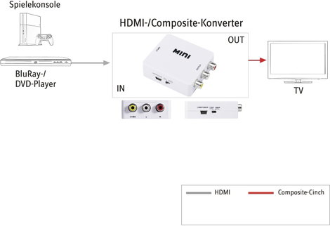 HDMI / RCA konverter, 1x HDMI alj - 3x RCA alj, fehér, SpeaKa Professional 6. kép