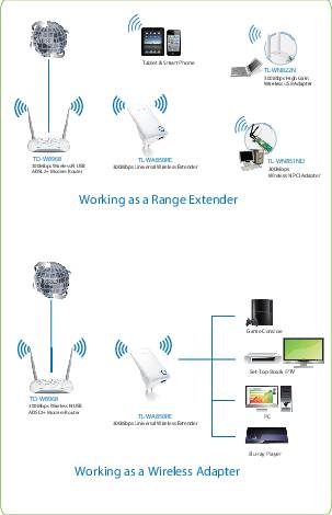 Wifi jelerősítő, WLAN hatótáv növelő, 300 Mbit/s, 2,4 GHz, TP-Link TL-WA850RE 10. kép