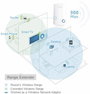 Wifi jelerősítő, WLAN hatótáv növelő, 300 Mbit/s, 2,4 GHz, TP-Link TL-WA850RE 7. bélyegkép