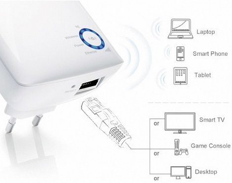 Wifi jelerősítő, WLAN hatótáv növelő, 300 Mbit/s, 2,4 GHz, TP-Link TL-WA850RE 9. kép