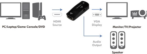 LogiLink CV0108 Átalakító [1x HDMI alj - 1x VGA alj] Fekete 3. kép
