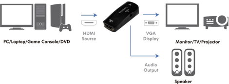 LogiLink CV0108 Átalakító [1x HDMI alj - 1x VGA alj] Fekete 6. kép