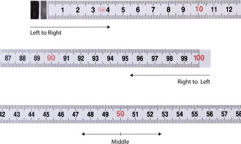 WF1 Mérőszalag Öntapadó 100 cm acél nyersanyag 2. kép