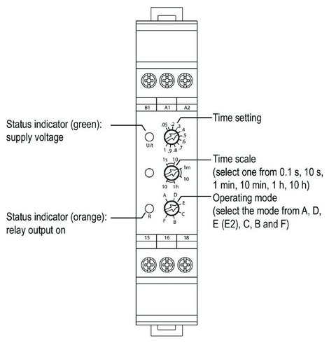 Weidmüller 2496190000 ITS 24-240VUC 1CO M7C Időrelé, előlapba építhető 1 db 4. kép