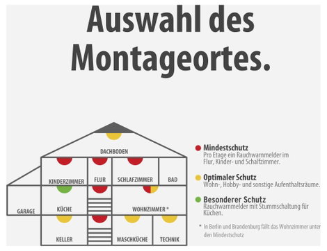 Brennenstuhl Füstjelző 3 részes készlet Elemekről üzemeltetett 6. kép