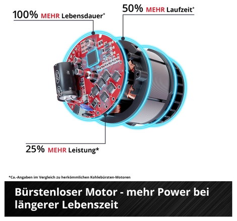 Einhell AXXIO 36/230 Q 4431160 Akkus sarokcsiszoló 70 mm kefe nélkül, akku nélkül, töltő nélkül 36 V 4. kép