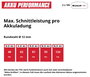 Einhell AXXIO 36/230 Q 4431160 Akkus sarokcsiszoló 70 mm kefe nélkül, akku nélkül, töltő nélkül 36 V 9. bélyegkép