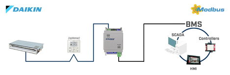 Intesis INMBSDAI001R000 Daikin VRV Gateway RS-485 1 db 3. kép
