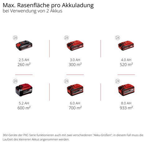 Einhell GE-CM 36/48 Li M-Solo Power X-Change Akku Fűnyíró Oldalkidobás, Mulcsozó funkció, Akku nélkü 12. kép