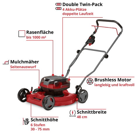 Einhell GE-CM 36/48 Li M-Solo Power X-Change Akku Fűnyíró Oldalkidobás, Mulcsozó funkció, Akku nélkü 3. kép