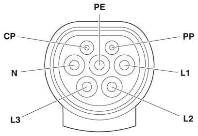 Phoenix Contact 1012948 eMobility töltőkábel 6.5 m 2. kép