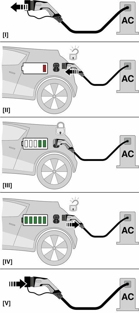 Phoenix Contact 1012948 eMobility töltőkábel 6.5 m 5. kép