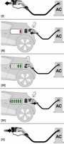 Phoenix Contact 1012948 eMobility töltőkábel 6.5 m 5. bélyegkép