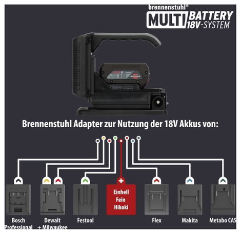 Brennenstuhl Multi Battery HL 3000 Akkus építkezési fényszóró 2160 lm 1173730000 8. kép