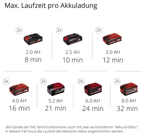Einhell 4020440 Kompresszor Power X-Change TE-AC 36/8 Li OF 8 bar 11. kép