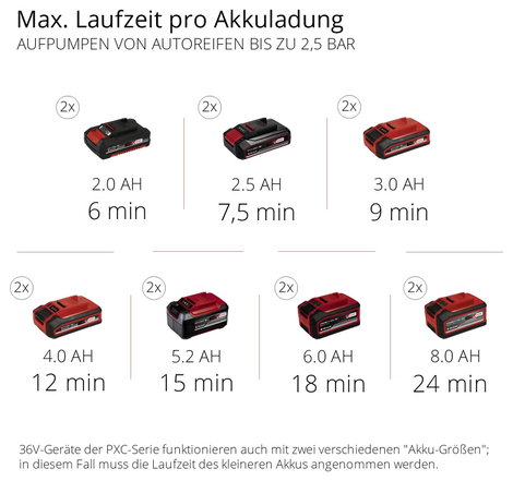 Einhell 4020440 Kompresszor Power X-Change TE-AC 36/8 Li OF 8 bar 12. kép
