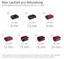 Einhell 4020440 Kompresszor Power X-Change TE-AC 36/8 Li OF 8 bar 12. bélyegkép