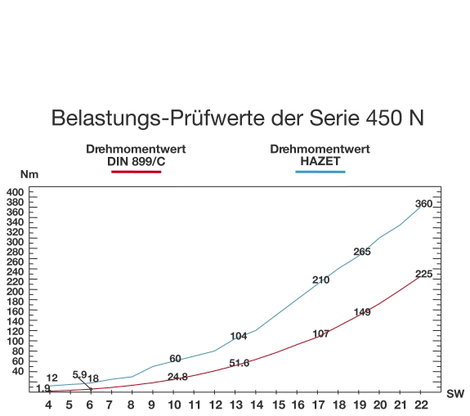 Kettős villáskulcs készlet, 6 x 7/8 x 9/10 x 11/12 x 13/14 x 15/16 x 17/18 x 19/21 x 2, 10 részes, H 2. kép