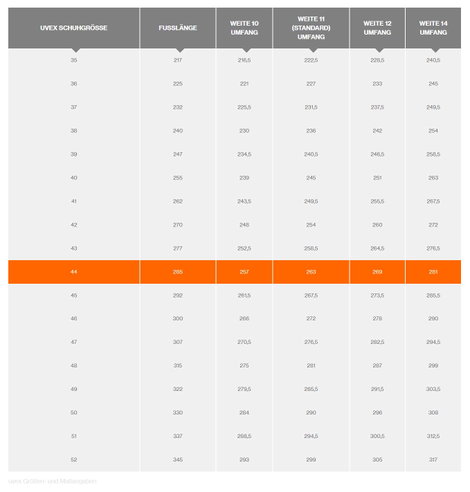 uvex 1 G2 6828944 Biztonsági szandál S1 Cipőméret (EU): 44 Kék, Fekete 1 pár 9. kép