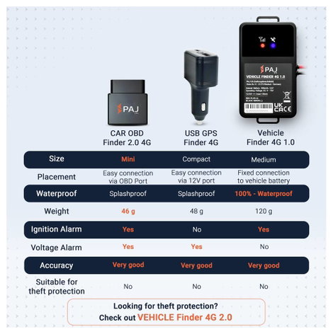PAJ GPS CAR OBD 4G 2.0 GPS adatgyűjtő Járműkövetés Fekete 9. kép