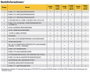 Fluke 1773, Power Quality Analyzer hálózat analizáló készülék adatgyűjtő funkcióval, lakatfogóval 6. bélyegkép