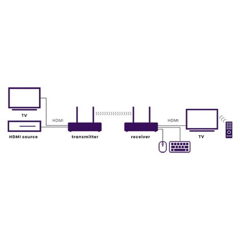 Marmitek TV Anywhere Wireless 4K HDMI™, USB HDMI extender 50 m 6. kép