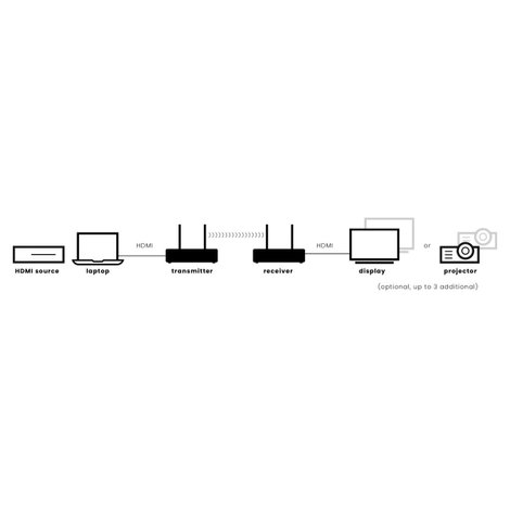 Marmitek TV Anywhere Wireless 4K Pro HDMI™, USB HDMI extender 50 m 6. kép