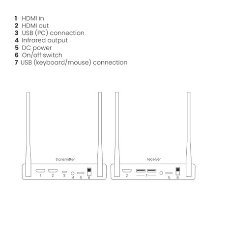 Marmitek TV Anywhere Wireless 4K Pro HDMI™, USB HDMI extender 50 m 7. kép