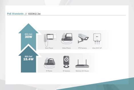 Digitus DN-651112 PoE injektor 10 / 100 / 1000 MBit/s IEEE 802.3af (12.95 W), IEEE 802.3at (25.5 W) 11. kép