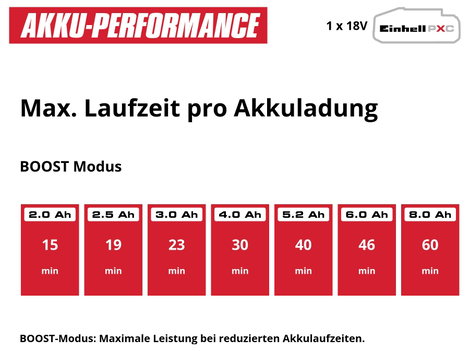 Einhell GE-DP 18/25 Li - Solo Power X-Change 4181580 Szennyvízszivattyú Többfokozatú 7500 l/óra 5 m 11. kép