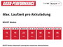 Einhell GE-DP 18/25 Li - Solo Power X-Change 4181580 Szennyvízszivattyú Többfokozatú 7500 l/óra 5 m 11. bélyegkép