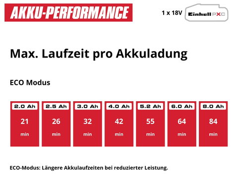 Einhell GE-DP 18/25 Li - Solo Power X-Change 4181580 Szennyvízszivattyú Többfokozatú 7500 l/óra 5 m 12. kép