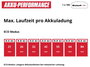 Einhell GE-DP 18/25 Li - Solo Power X-Change 4181580 Szennyvízszivattyú Többfokozatú 7500 l/óra 5 m 12. bélyegkép