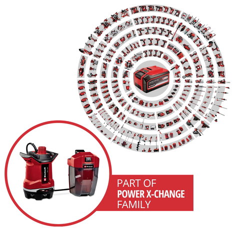 Einhell GE-DP 18/25 Li - Solo Power X-Change 4181580 Szennyvízszivattyú Többfokozatú 7500 l/óra 5 m 2. kép