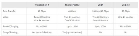 Renkforce Thunderbolt™ kábel Thunderbolt™ 4 Thunderbolt™ (USB-C®) dugó, Thunderbolt™ (USB-C®) dugó 0 3. kép