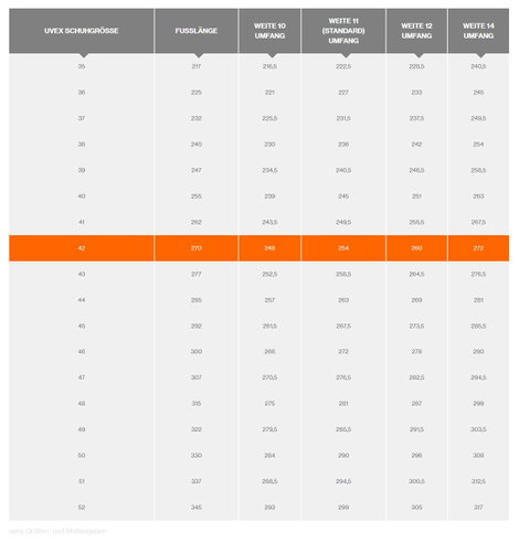 uvex 2 construction 6510242 Biztonsági csizma S3 Cipőméret (EU): 42 Fekete, Szürke 1 pár 13. kép