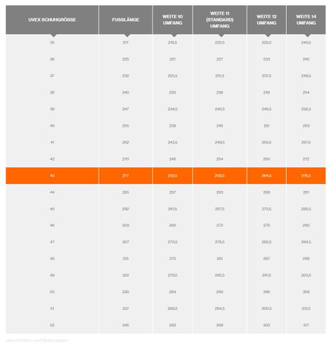 uvex 2 construction 6510243 Biztonsági csizma S3 Cipőméret (EU): 43 Fekete, Szürke 1 pár 13. kép
