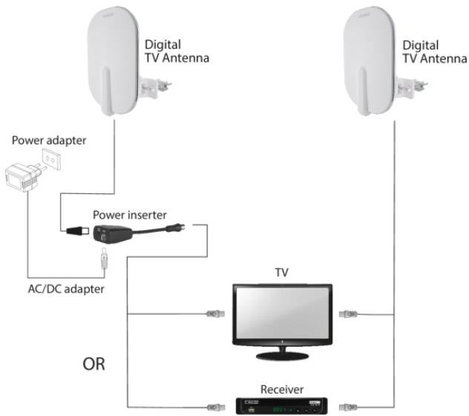 Schwaiger DTA4000 Aktív DVB-T/T2 laposantenna Kültér Erősítés: 36 dB Fehér 18. kép