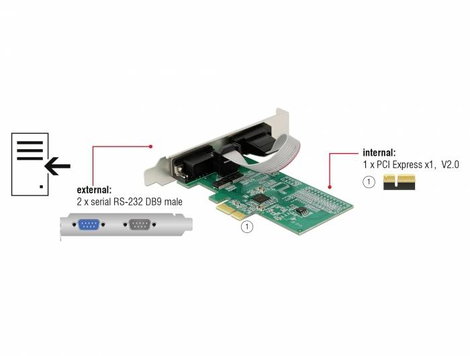 Delock 89555 2 port Soros dugaszkártya PCI-Express, RS232 PCIe x1 5. kép