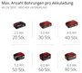 Einhell 3437000 GP-EA 18/150 Li BL-Solo Talajfúró Szoft markolat 11. bélyegkép