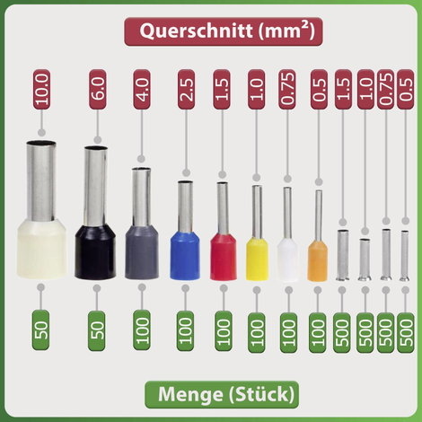Quadrios 23T045 Érvéghüvely készlet Részlegesen szigetelt 1 készlet 2. kép
