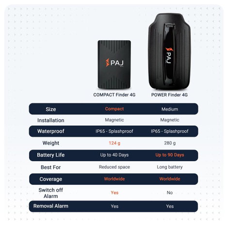 PAJ GPS POWER FINDER 4G GPS adatgyűjtő Járműkövetés Fekete 7. kép