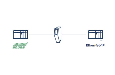 Anybus ABC4013 HMS Industrial Csatlakozó átalakító Profinet, Ethernet/IP, Industrial Ethernet, Gatew 3. kép