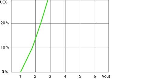 Schabus GX-LNG Gázérzékelő Érzékel Metán, Bután, Propán, Hűtőanyagok, hűtőközegek 4. kép