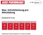 Einhell TP-AG 18/125 CE Q Li - Solo Power X-Change Professional 4431155 Akkus sarokcsiszoló 125 mm 1 11. bélyegkép