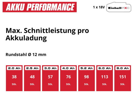 Einhell TP-AG 18/125 CE Q Li - Solo Power X-Change Professional 4431155 Akkus sarokcsiszoló 125 mm 1 8. kép