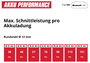 Einhell TP-AG 18/125 CE Q Li - Solo Power X-Change Professional 4431155 Akkus sarokcsiszoló 125 mm 1 8. bélyegkép