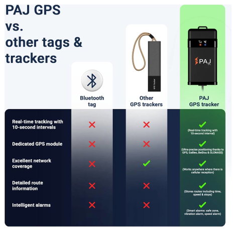 PAJ GPS VEHICLE FINDER 4G 2.0 GPS helymeghatározó rendszer Járműkövetés Fekete 10. kép
