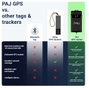 PAJ GPS VEHICLE FINDER 4G 2.0 GPS helymeghatározó rendszer Járműkövetés Fekete 10. bélyegkép