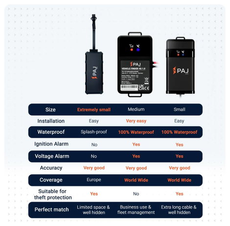 PAJ GPS VEHICLE FINDER 4G 2.0 GPS helymeghatározó rendszer Járműkövetés Fekete 8. kép